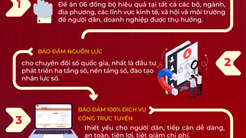 Tổ chức đợt cao điểm thông tin, tuyên truyền hưởng ứng Ngày Chuyển đổi số Quốc gia (10/10) và Ngày Chuyển đổi số Đắk Nông năm 2024 (01/11)